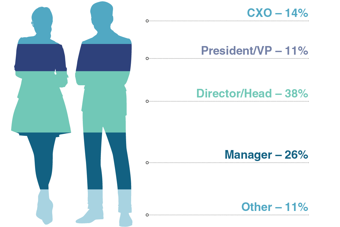 Seniority of attendees